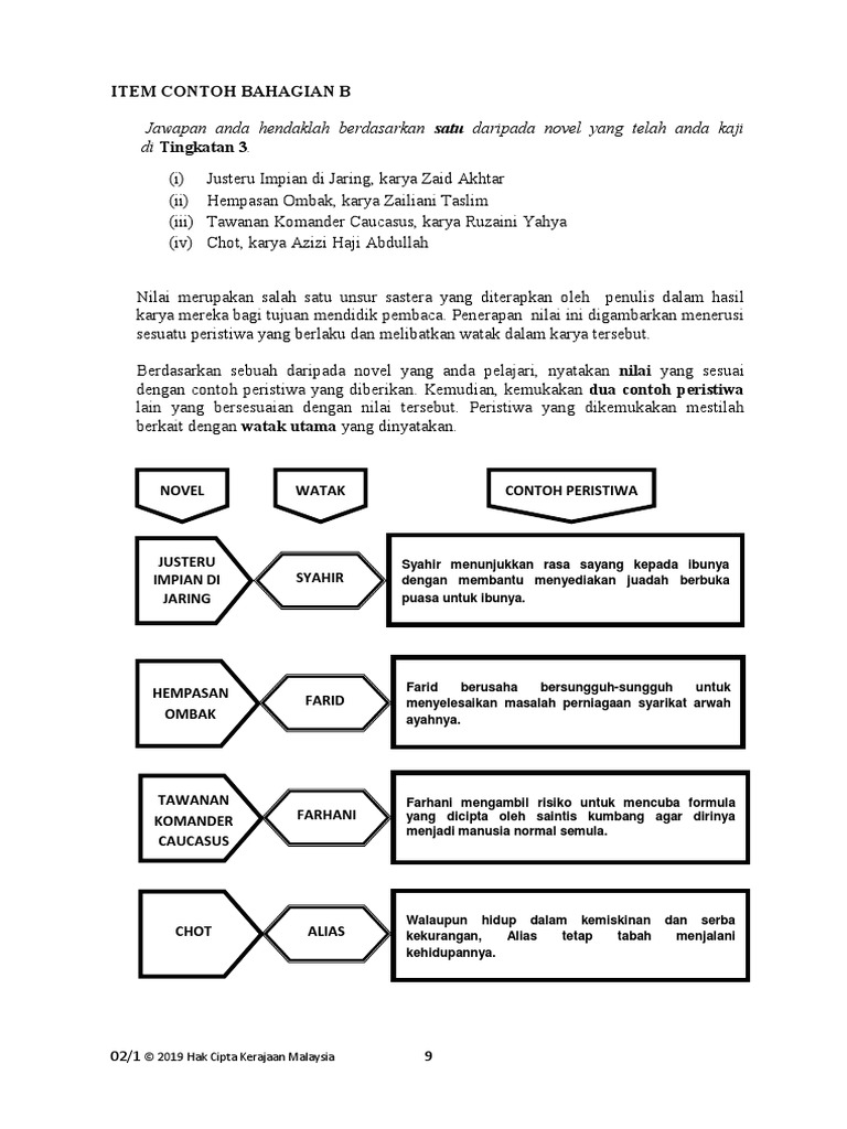 02 1 Item Contoh Bahagian A Tatabahasa Pdf