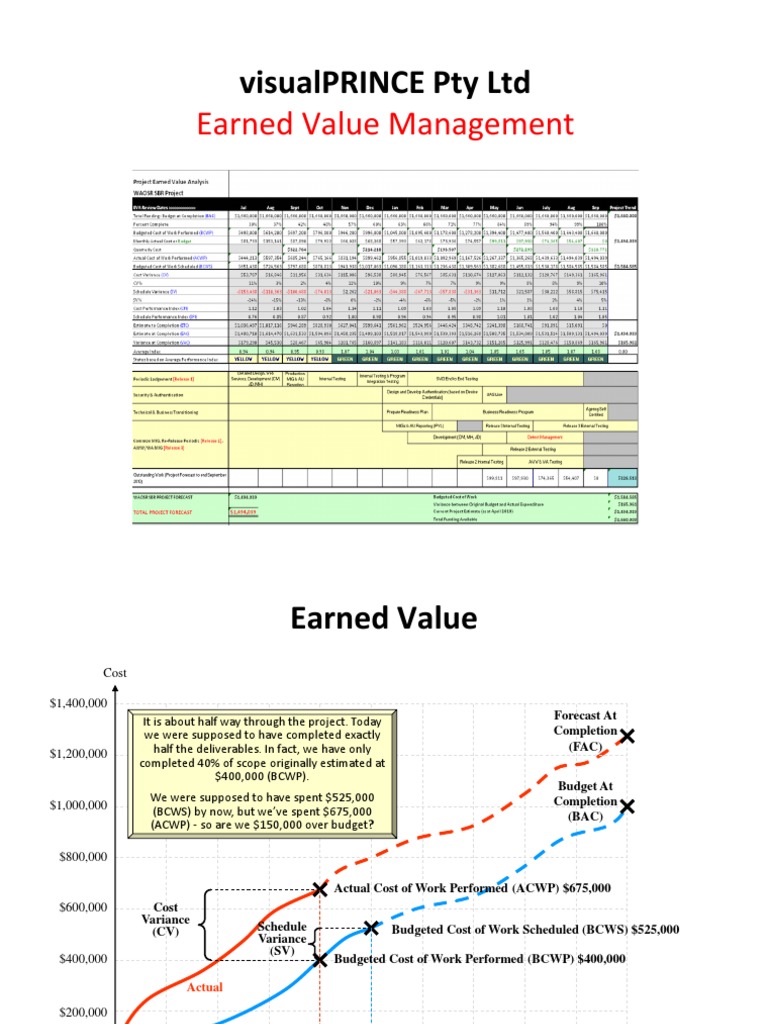 Earned Value Management Analysis Guide | PDF | Business