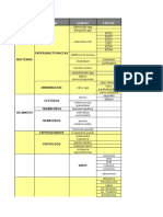 Orden Familia Género Especie: Enterobacteriaceae