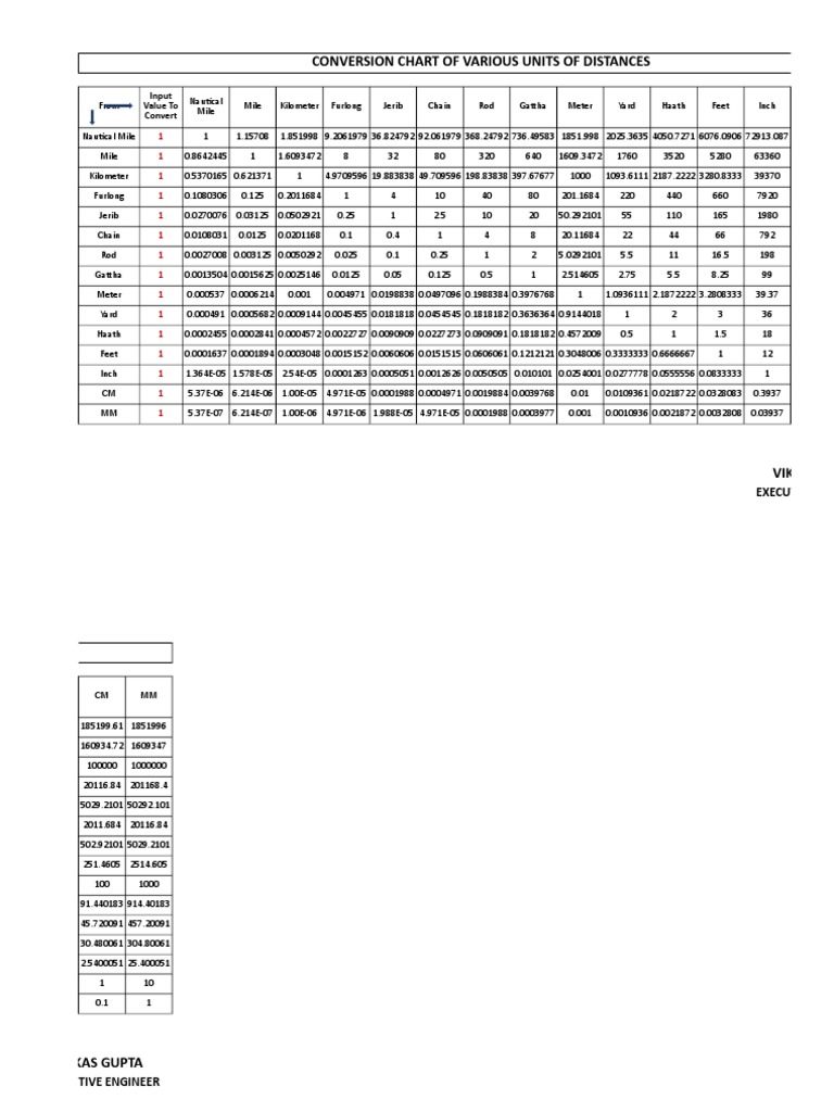 Distance & Area Converter PDF Foot (Unit) Acre