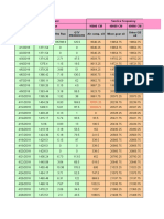 Equipment Log Data