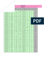 Equipment Log Data