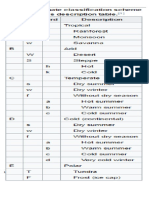 Climate Classifiaction Systems