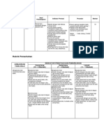 Rubrik Dan Indikator