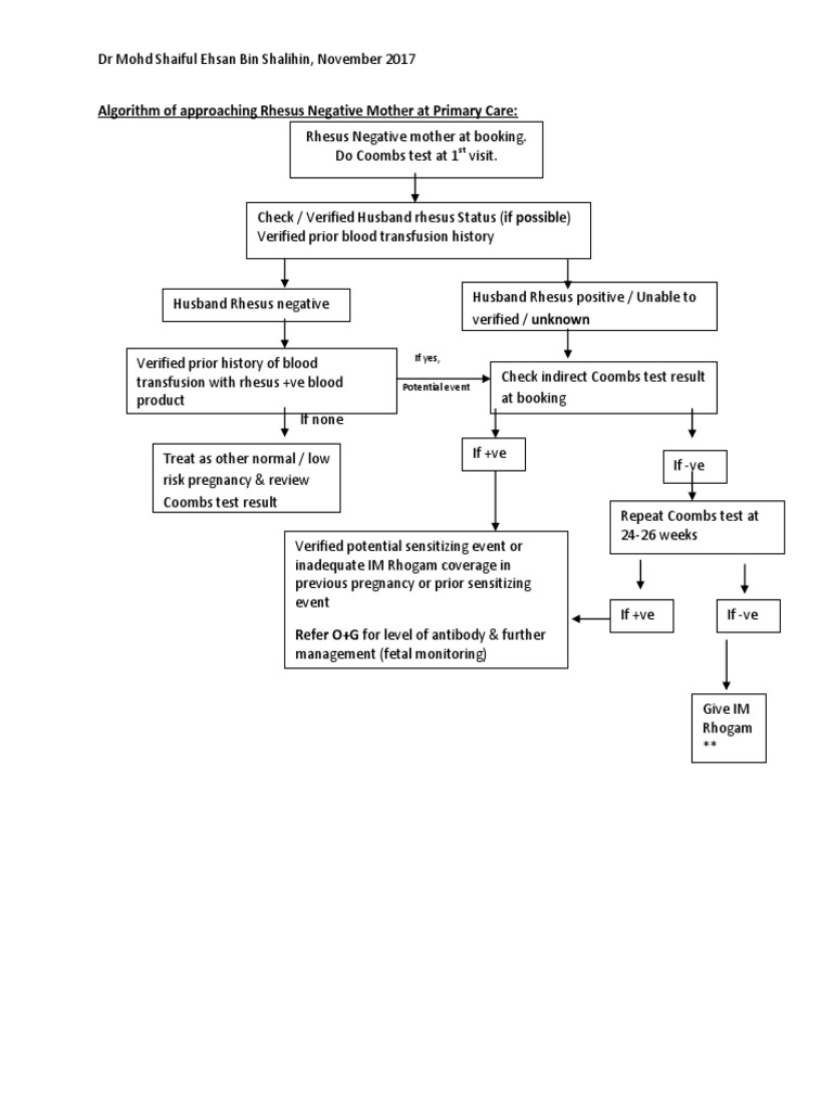 Rhesus Negative Mother Care Protocol | PDF | Miscarriage | Immunology