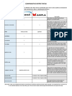 Comparativo Tintas