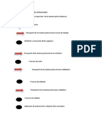 DIAGRAMA DE PROCESO DE OPERACIONES.docx