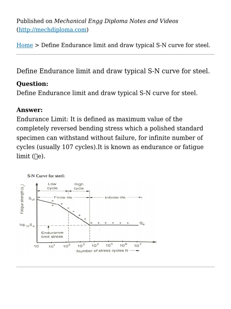Mechanical Engg Diploma Notes and Videos Define Endurance Limit and