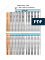 Present Value Table PDF