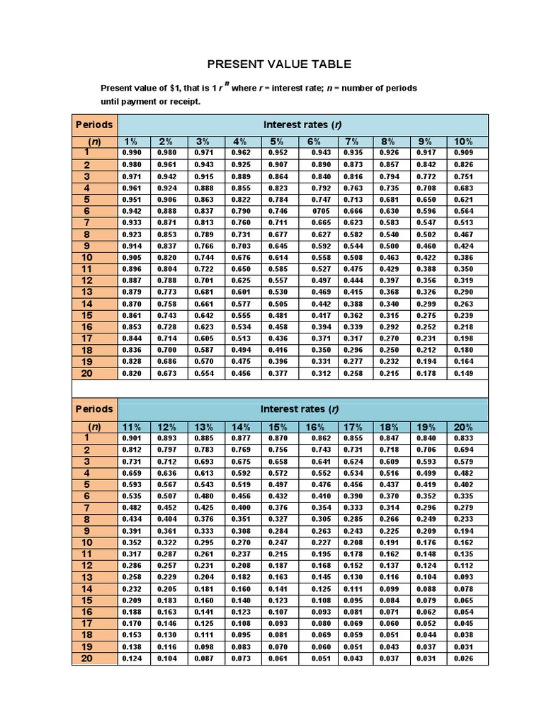 Present Value Table Pdf Present Value Personal Finance