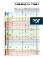 Tec Grades Comparison En-Us