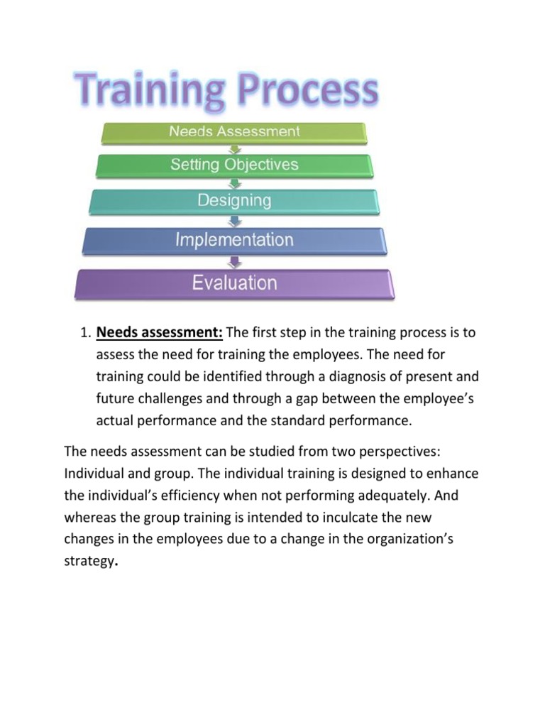 TRAINING AND DEVELPOMENT.docx | Employment | Needs Assessment