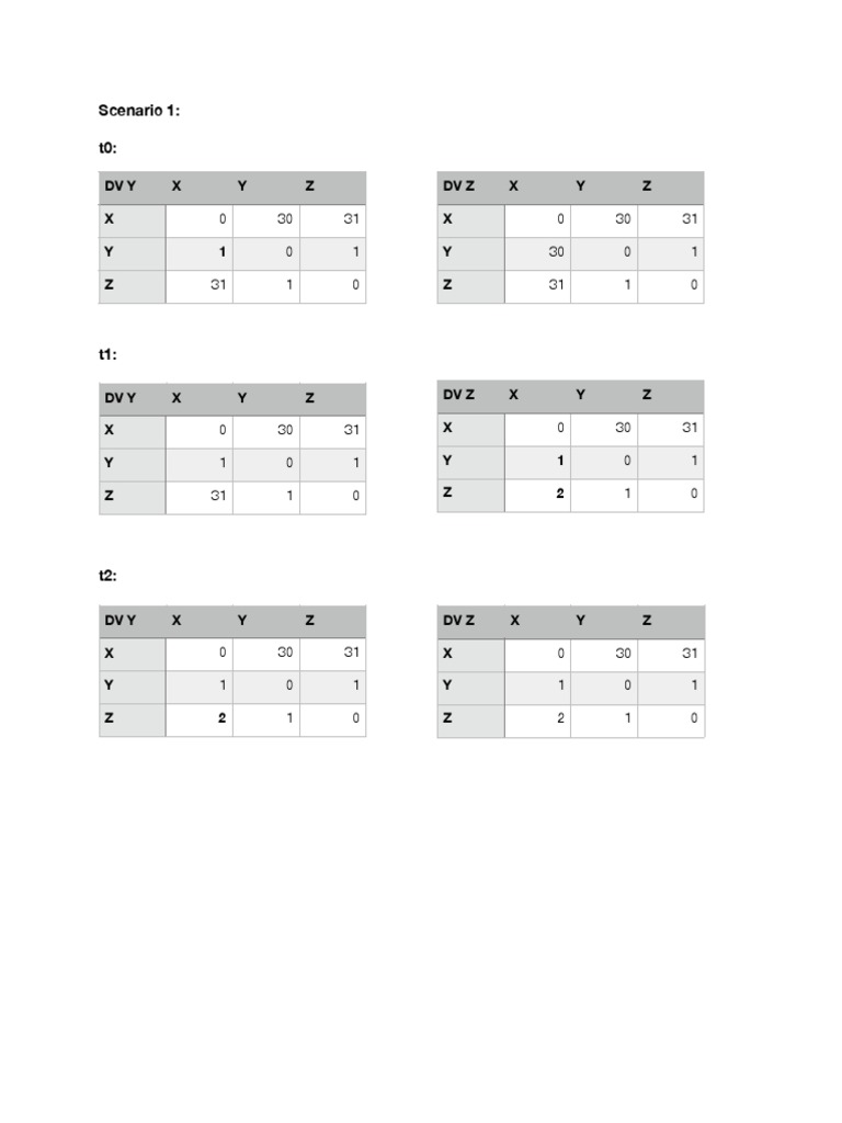 Week 8 | PDF | Algorithms And Data Structures | Algorithms