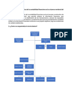 Foro Contabilidad Financiera