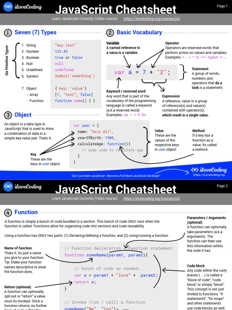 Js Cheatsheet | PDF | Scope (Computer Science) | Java Script