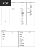 Jadual Menu Perkhemahan Pengakap 2019