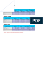 Tarif Operasi Umum Rumah Sakit