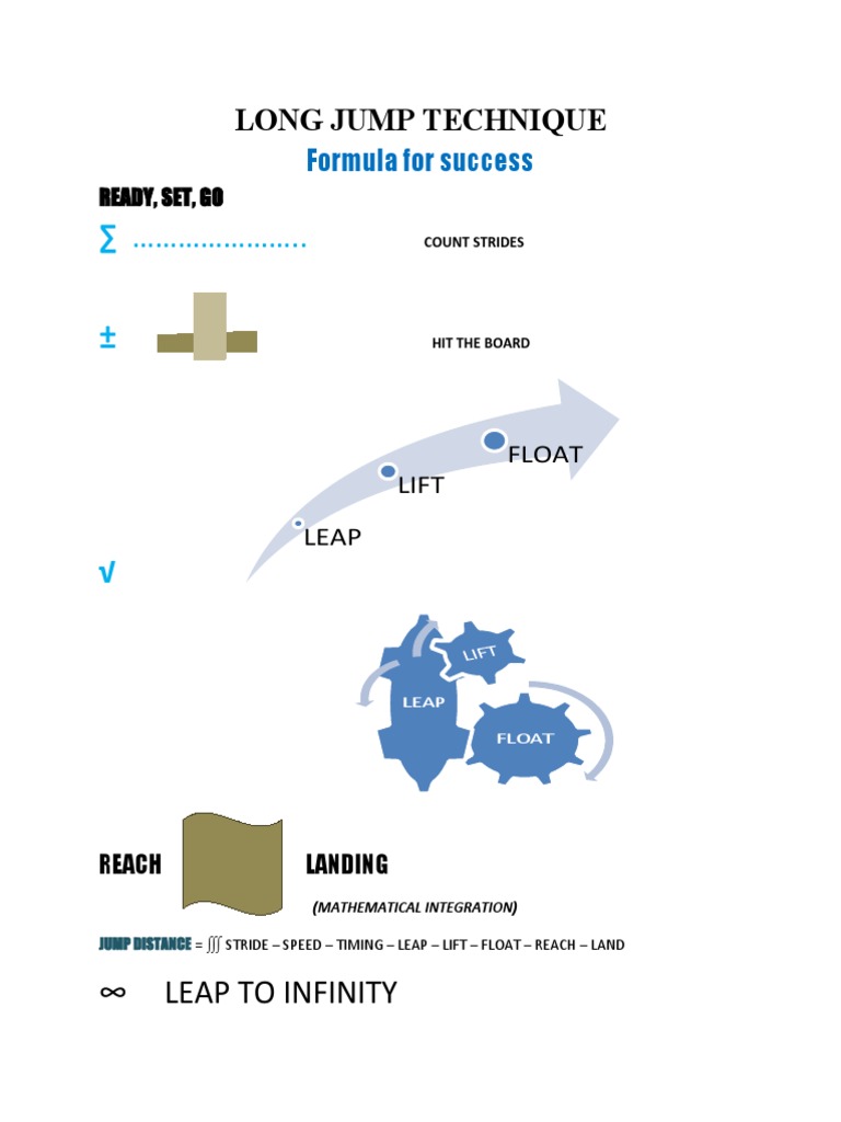Long Jump Technique | PDF