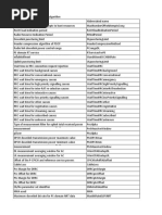 admission control param nokia.xls