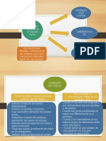 Estrategias de Michael Porter - Alexander Oviedo Sayra