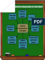 Mapa Conceptual 7.1