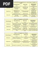 Rubric Sa Paggawa NG Malikhaing Paglalahad at Mga Bagay Tungkol Sa Sarili