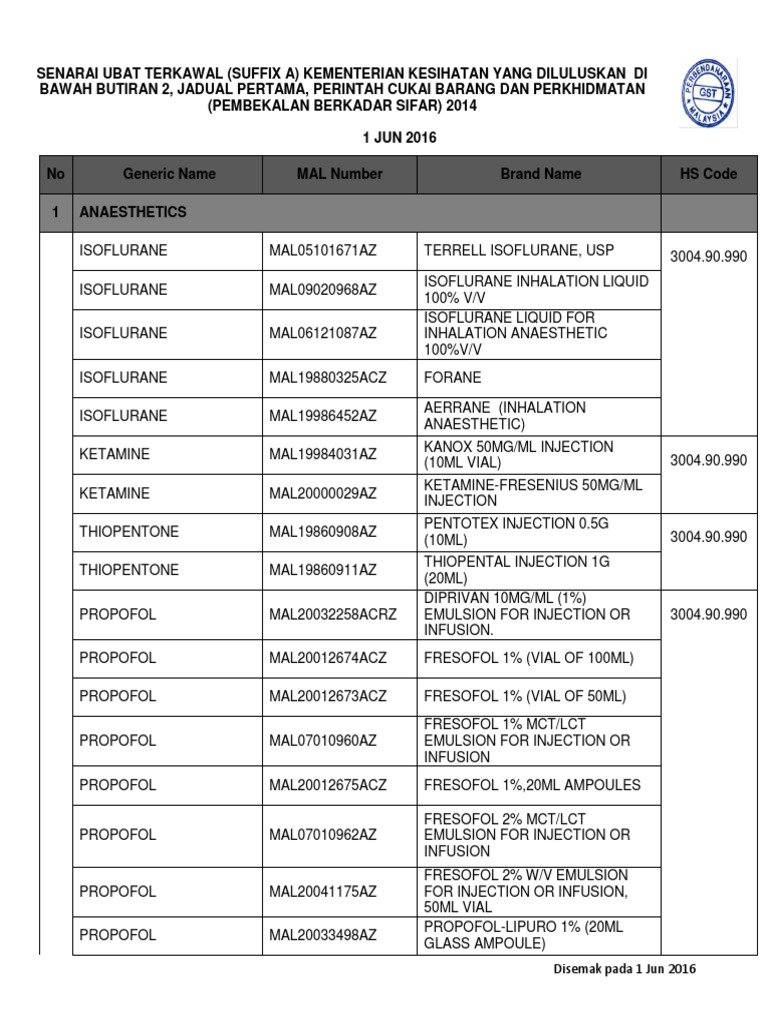 Senarai Ubat Terkawal 2016 | PDF | Medical Treatments | Medicinal Chemistry