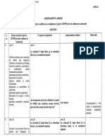 Amendamente Admise - Modificare Lege 10_1995_