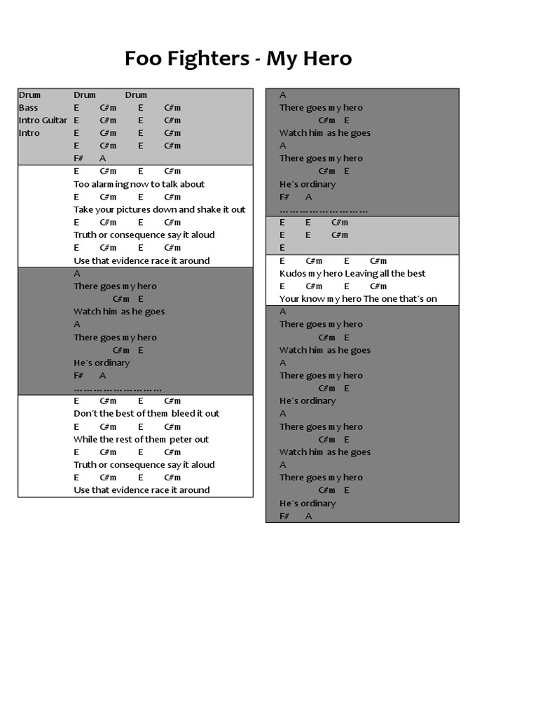 Foo Fighters My Hero Lyrics and Chords PDF Song Recordings Musical Compositions