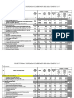 Format PKP Pengembangan