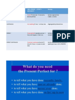 Tenses Review