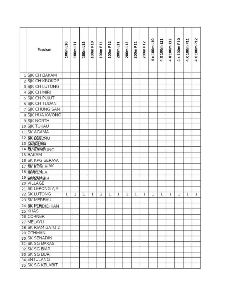 Rumusan Penyertaan Kejohanan Olahraga MSSR Daerah Miri 2019 | PDF