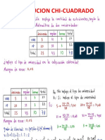 Distribución chi cuadrada