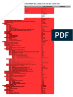 Cross Reference Between Iso 22000:2018 and Iso 22000:2005