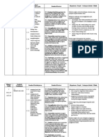 RPT Sains Tingkatan 1 2019