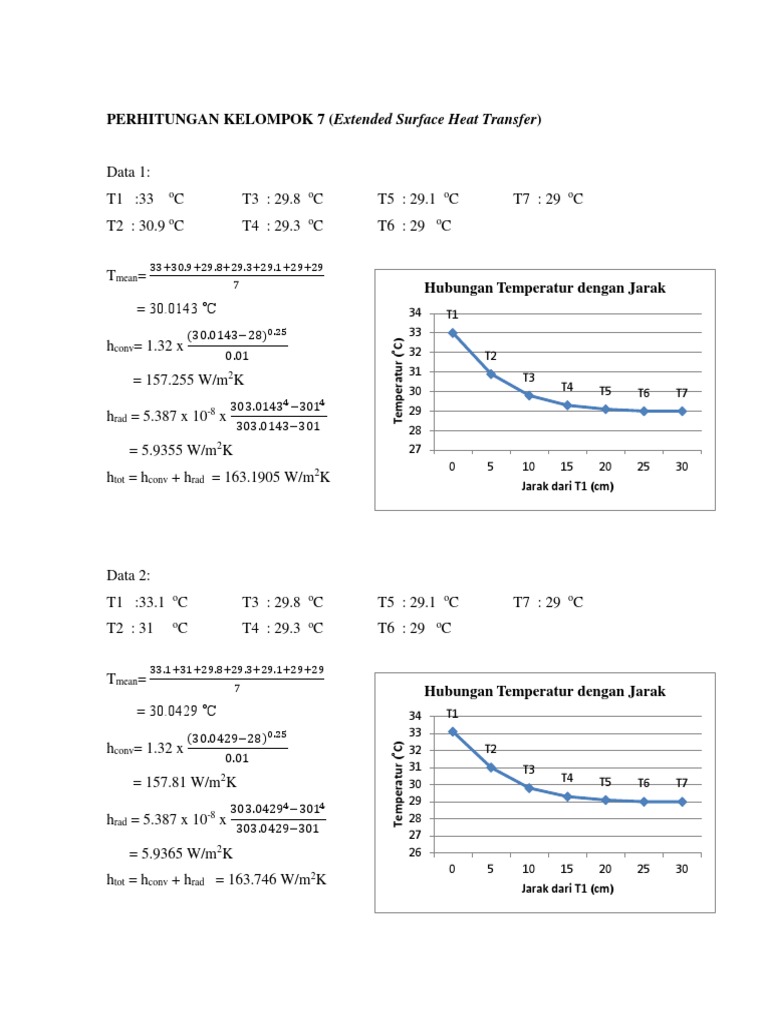 Temperature vs. Distance Analysis | PDF | Science & Mathematics