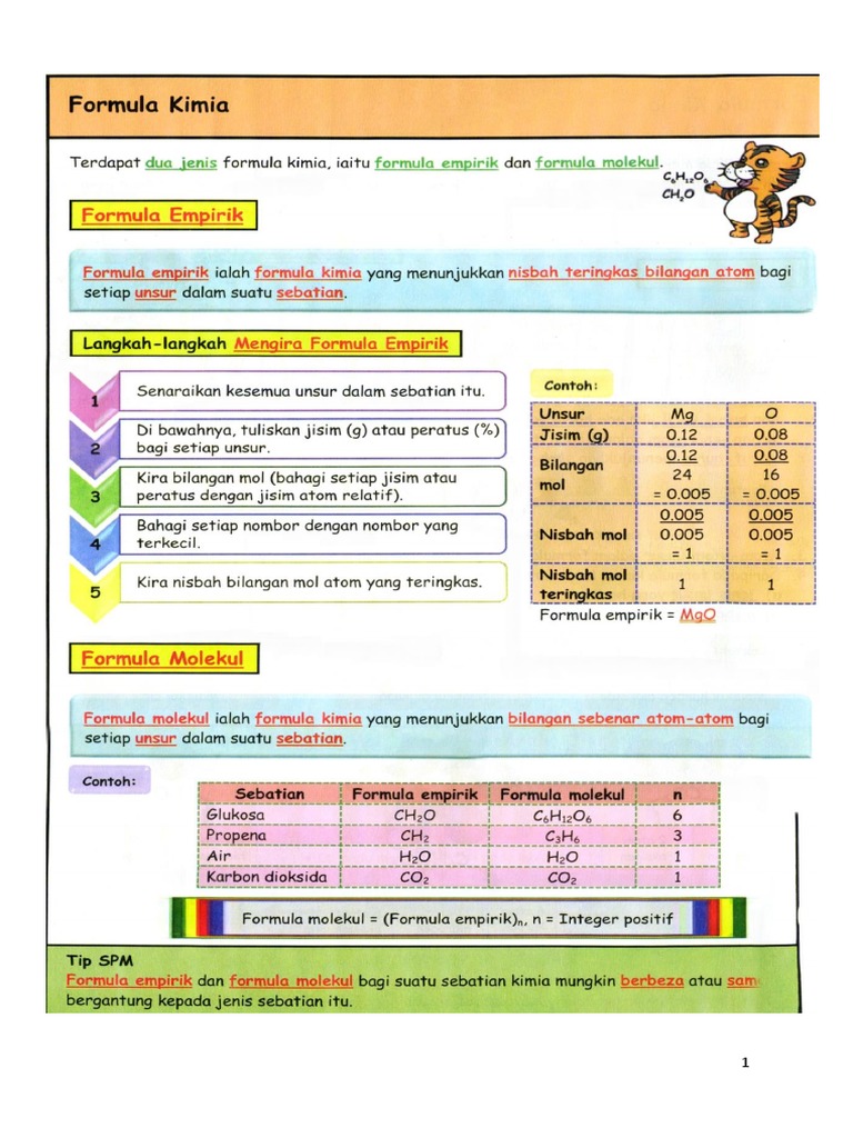 Modul Formula Dan Persamaan Kimia | PDF | Mole (Unit) | Magnesium