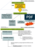 La Primera Guerra Mundial