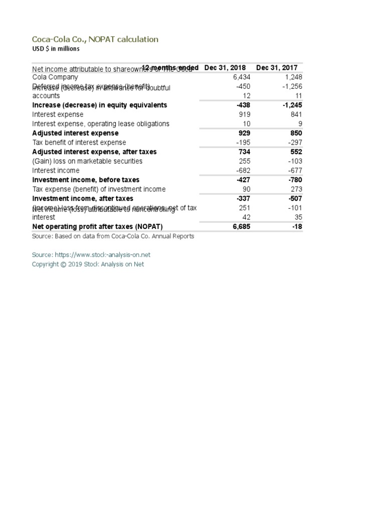Coca-Cola Co., NOPAT Calculation | PDF | Net Income | Interest