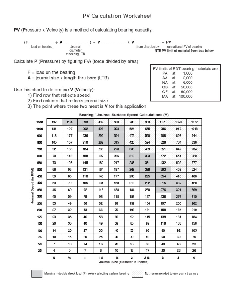 03.Bearings Pv Calculation Mechanical Engineering Applied And