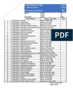 Daftar Peserta Simulasi 2 SMP Sulthan