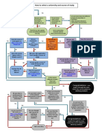 How to select a university and course of study (flowchart).pdf