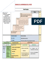 Paradigma de La Peste