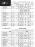 Qualitair Engineers: Sales Register