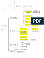 2.2.a. PI Buah PDF