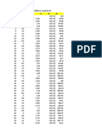 Road Estimate Data