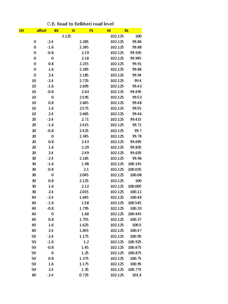 Road Level Data for O.B. Road | PDF