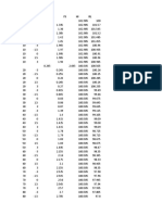 Road Quantity Data