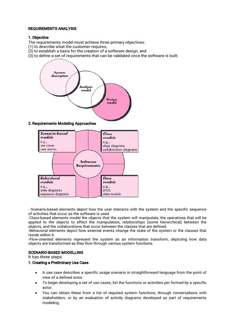 SE Unit 2 Scenario Based | PDF