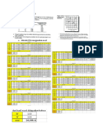 Supply Chain Task Example